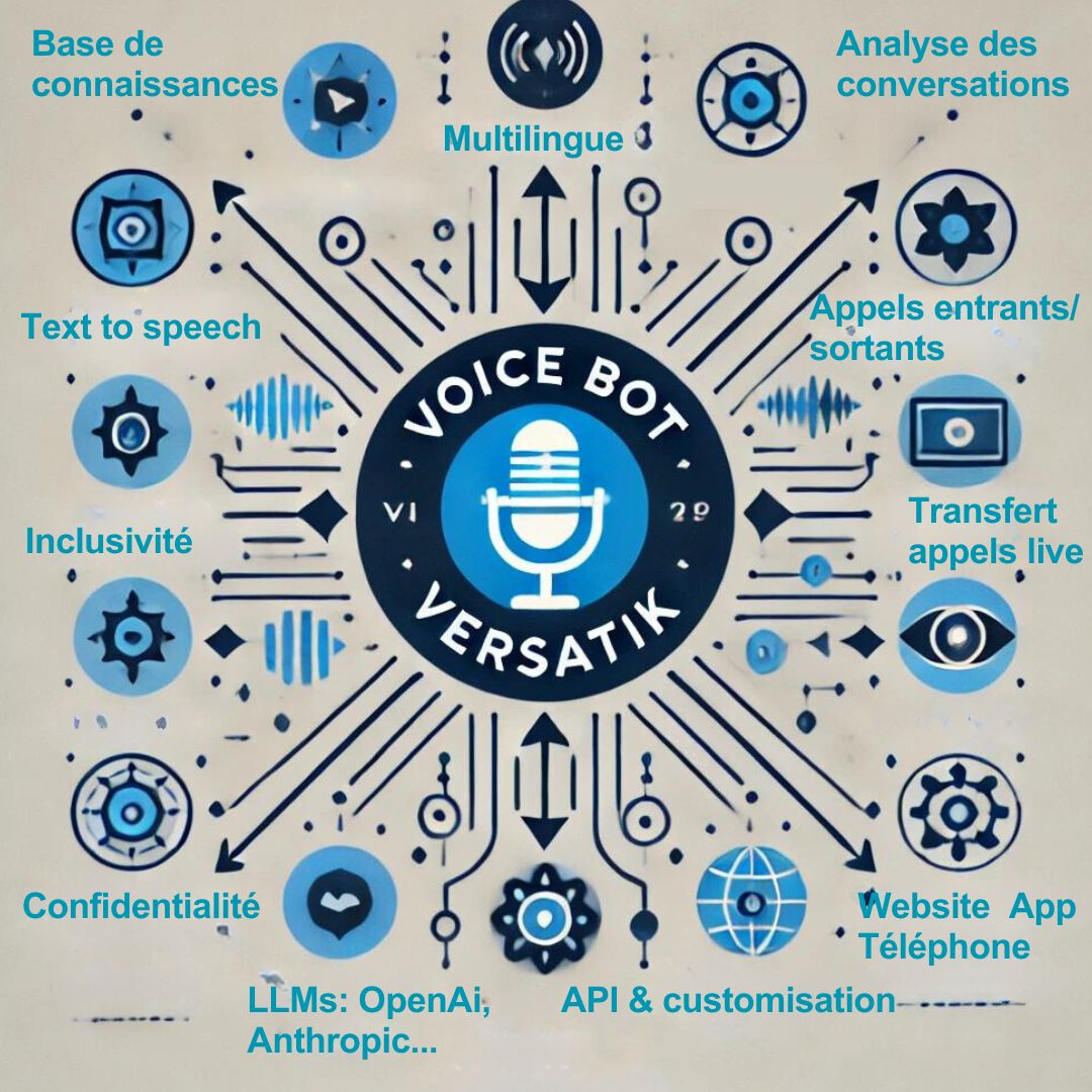 AI voice agents for Exporting Companies 