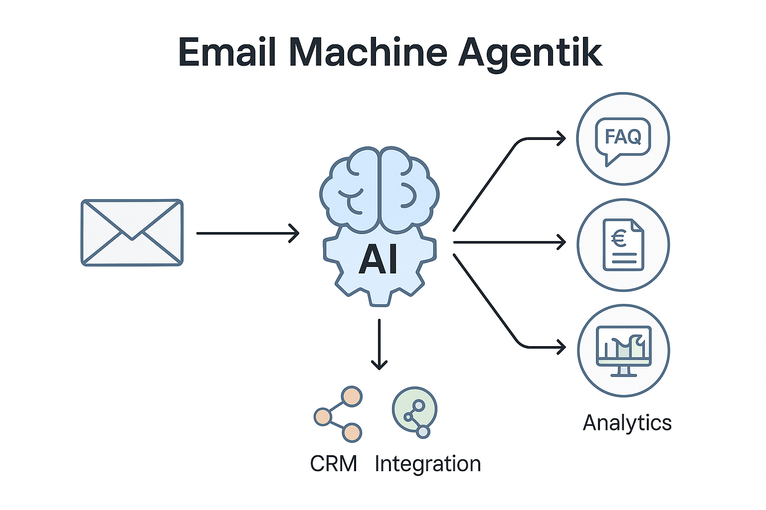agent_ia_email