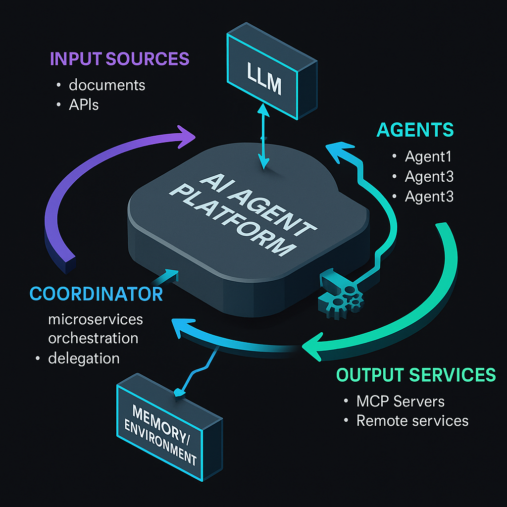 agents_ai_framework