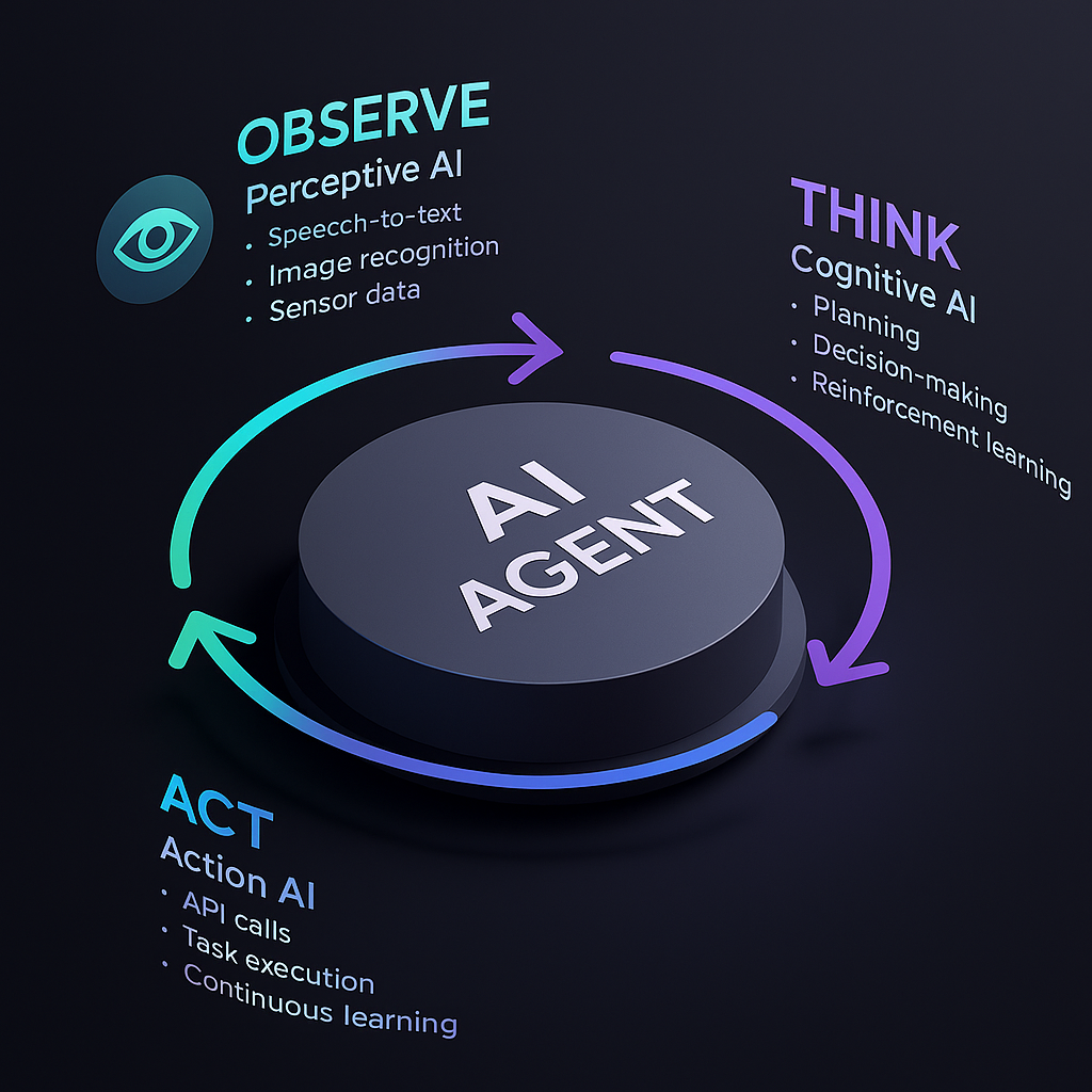 ai-agents